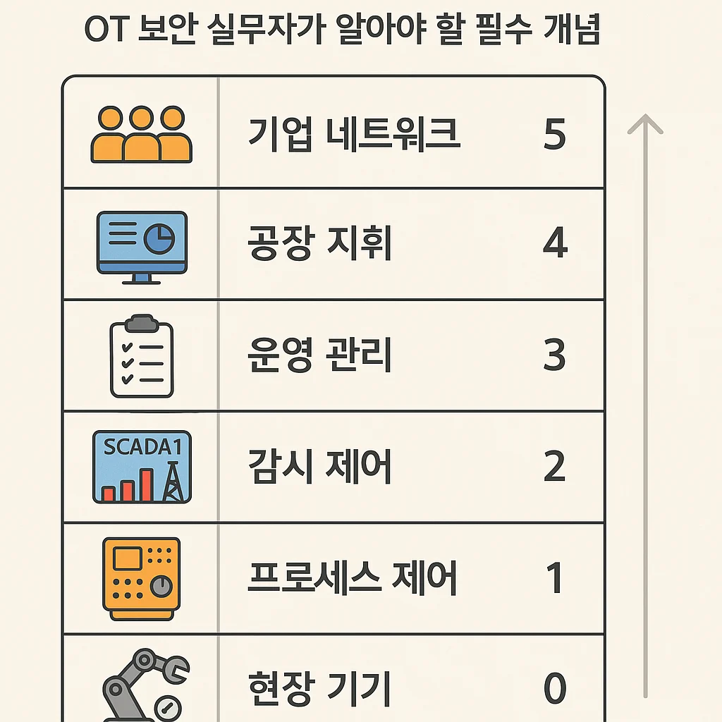 퍼듀 모델