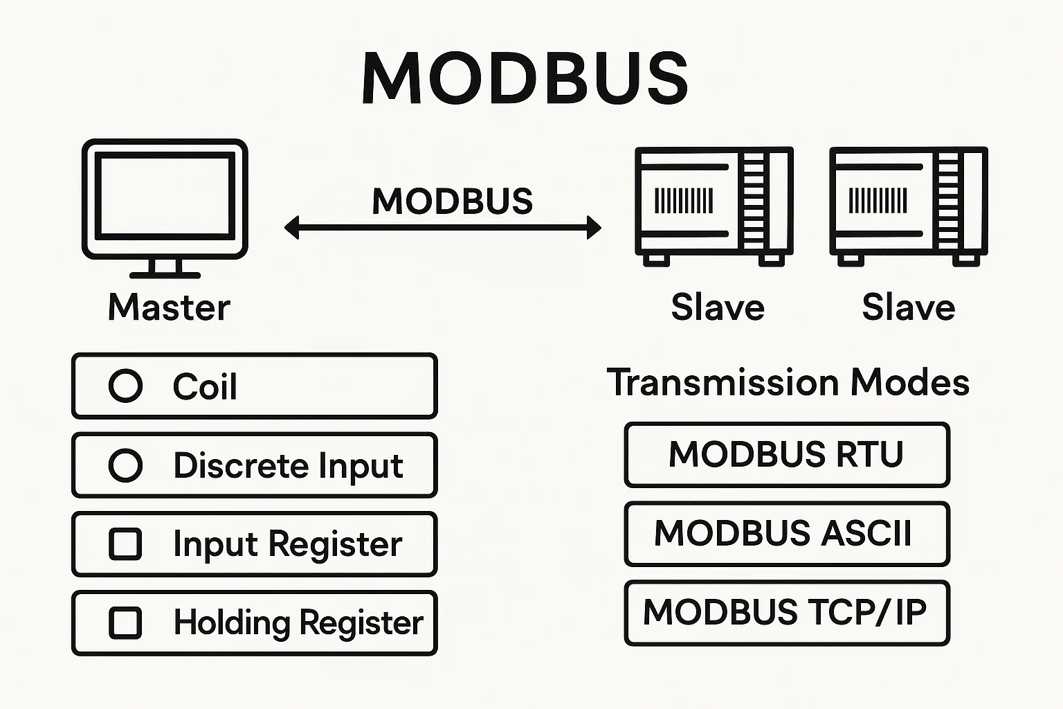 [OT Sec] 🛠 MODBUS: The Core Communication Language of OT Systems – From ...