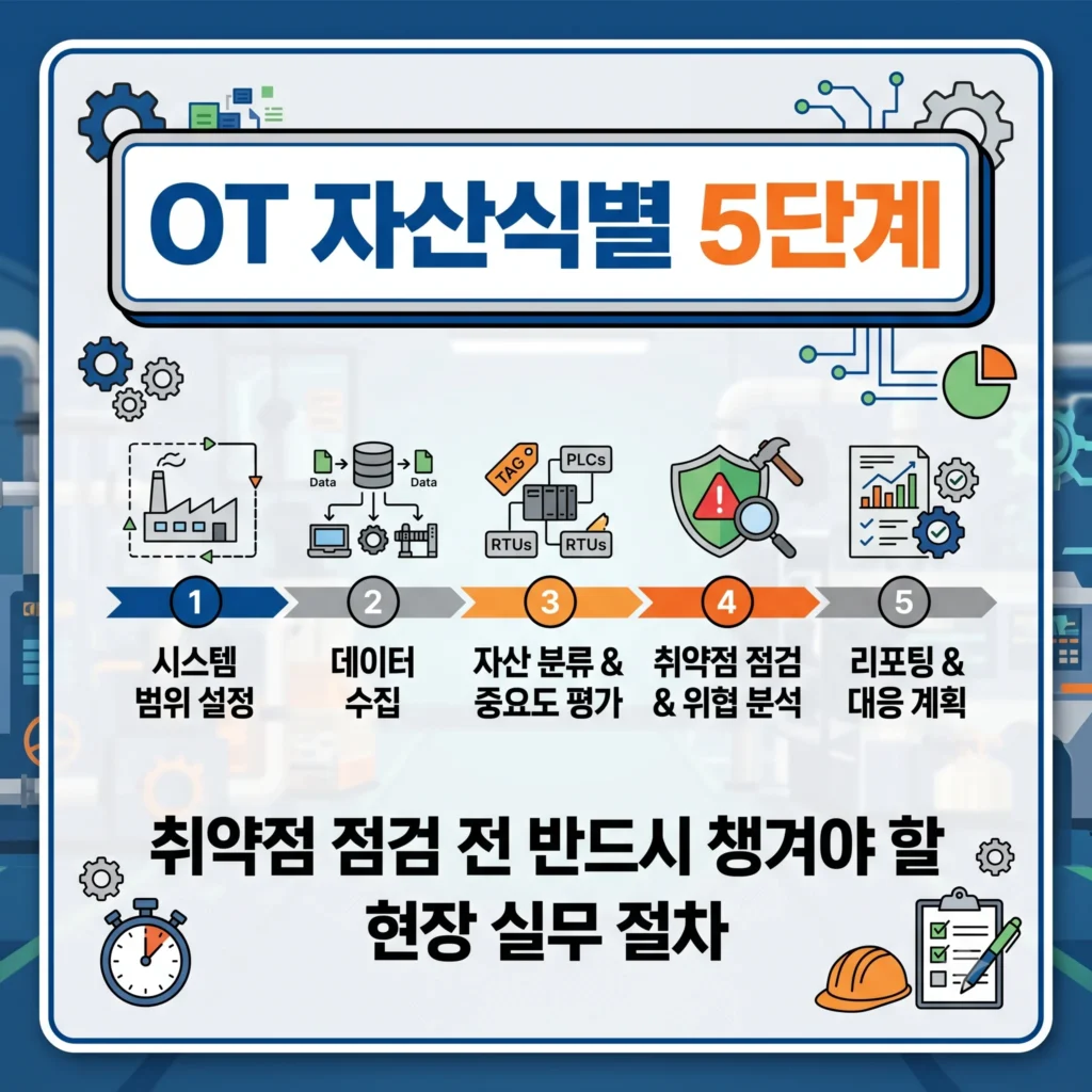 OT Asset Identification