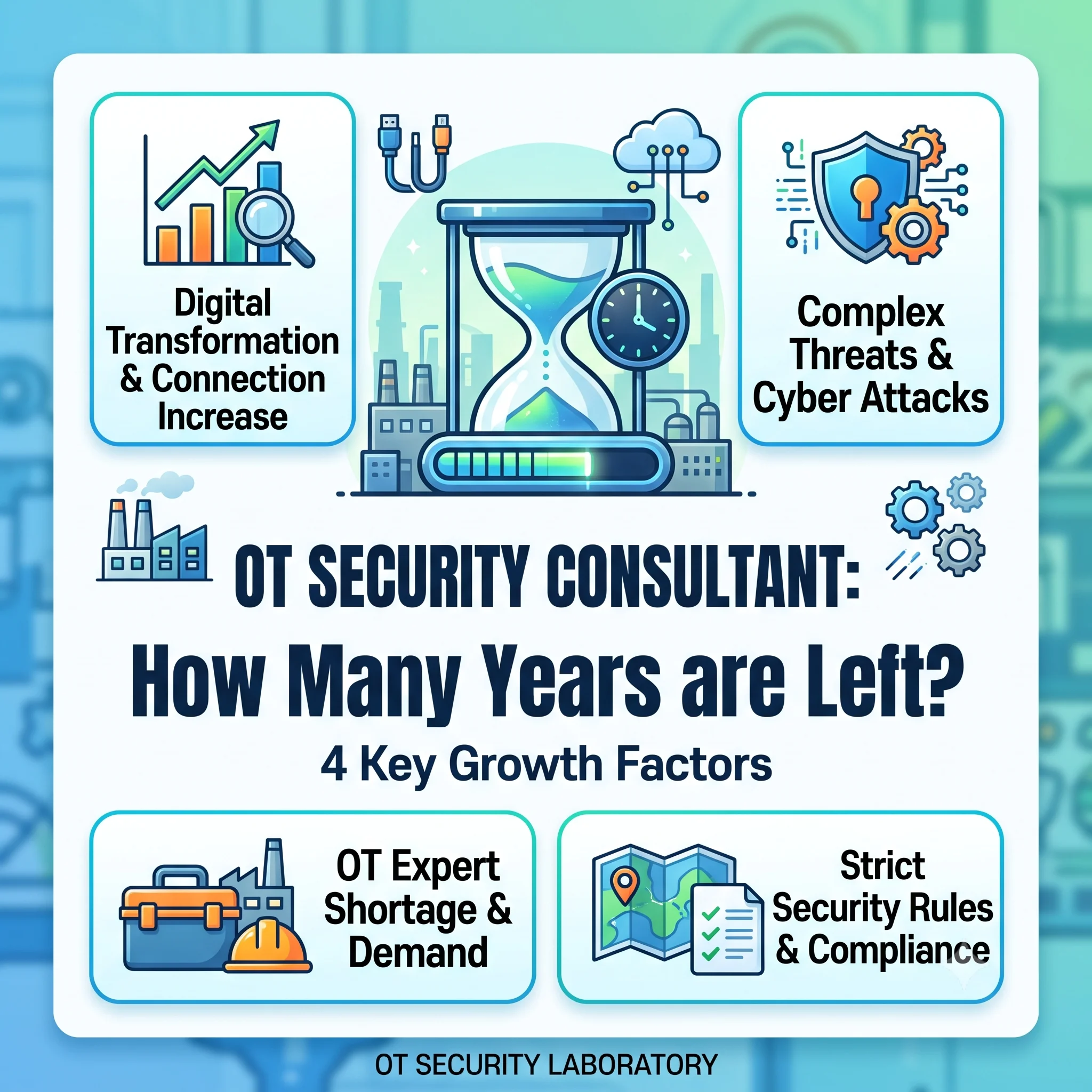 OT security consultant