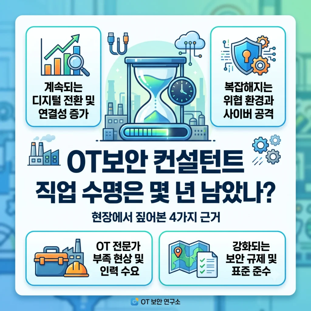 OT보안 컨설턴트