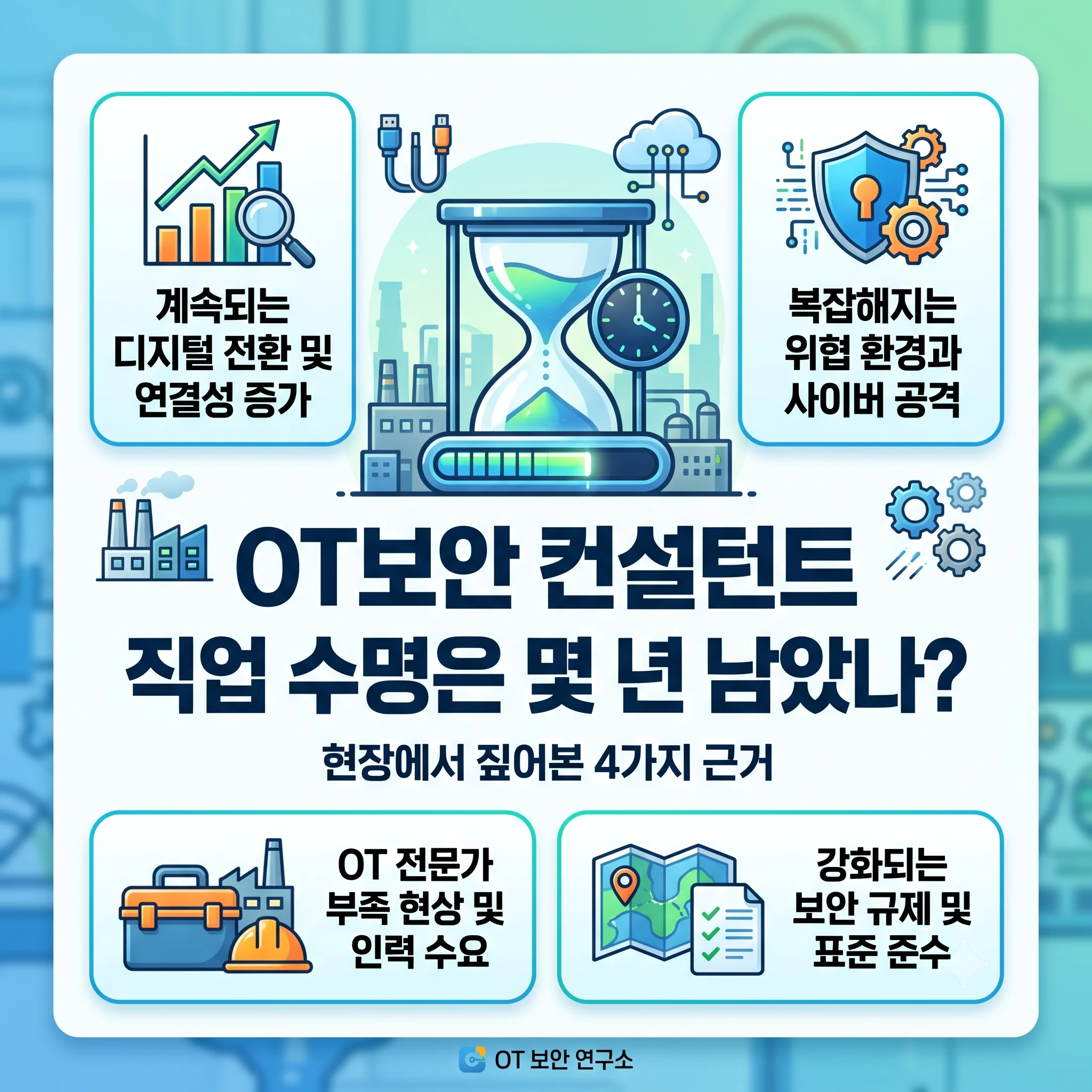 OT보안 컨설턴트