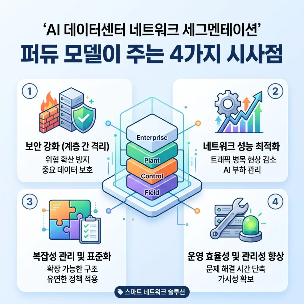 네트워크 세그멘테이션