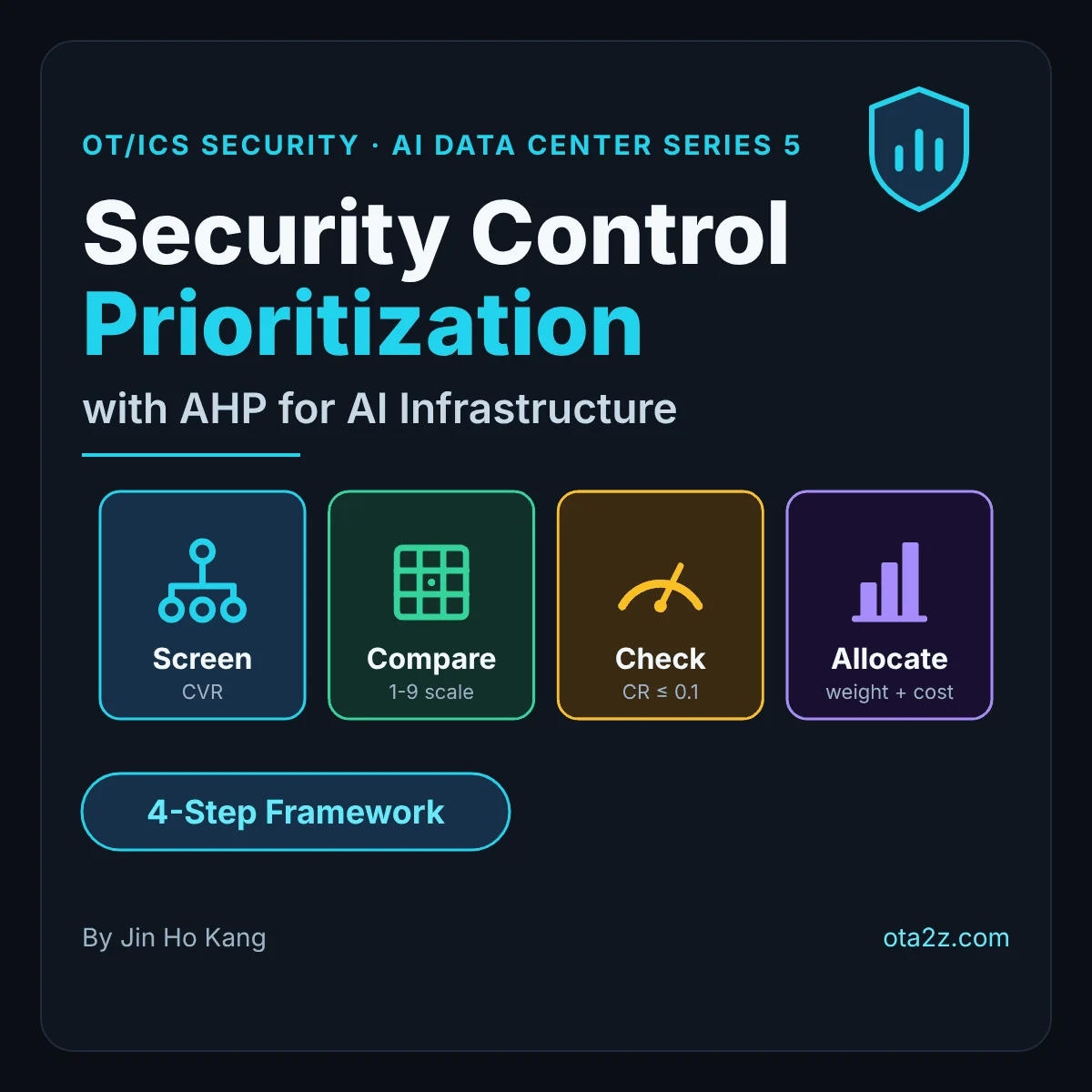 Security Control Prioritization