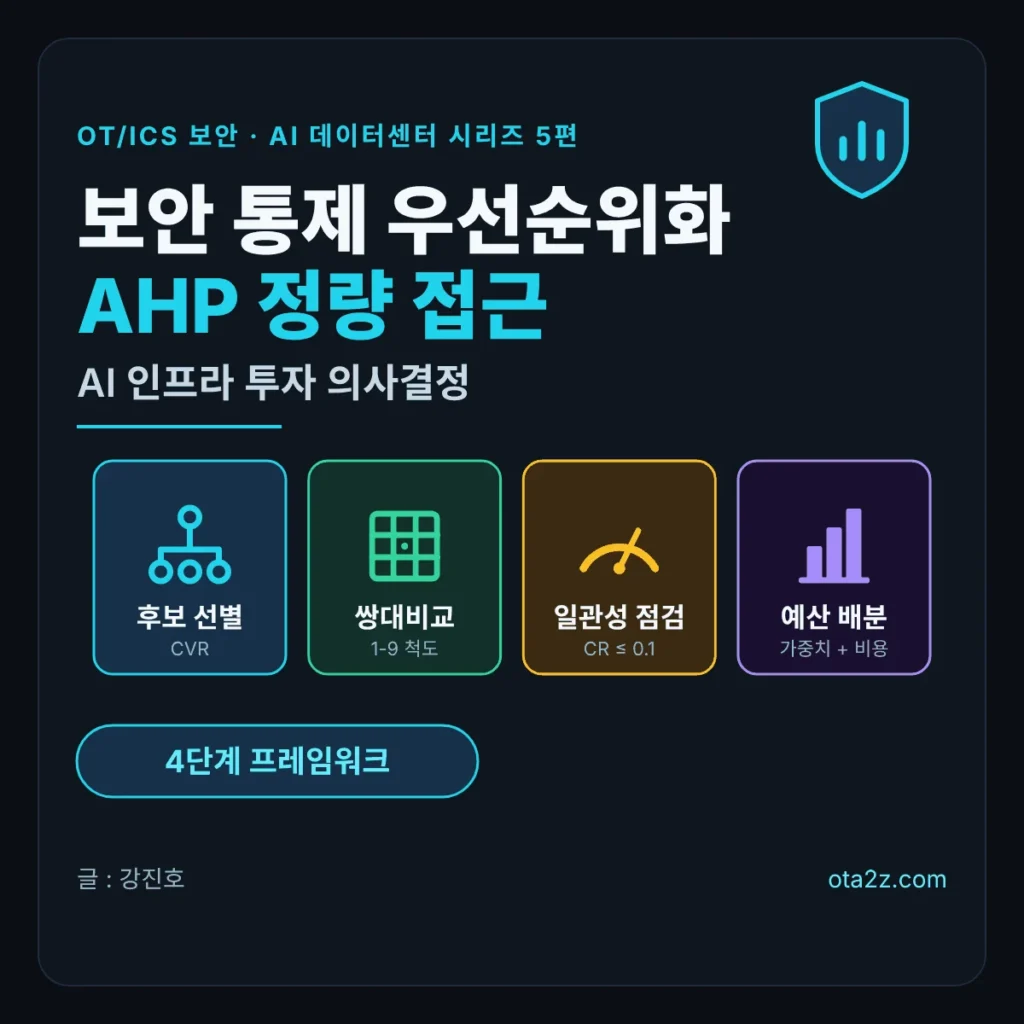보안 통제 우선순위화