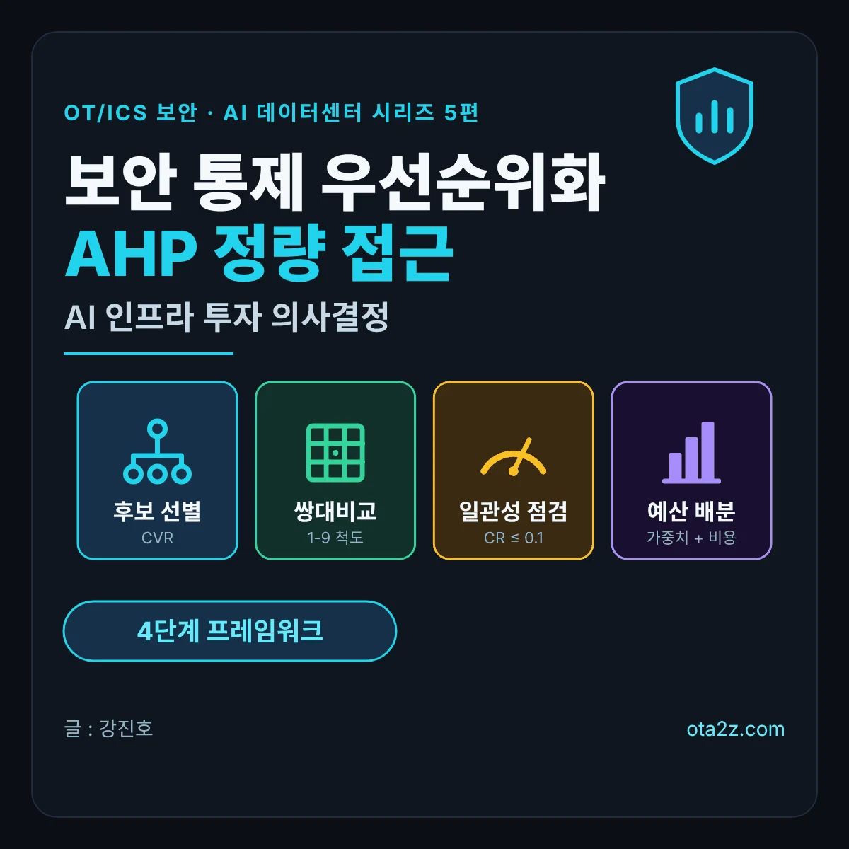 보안 통제 우선순위화